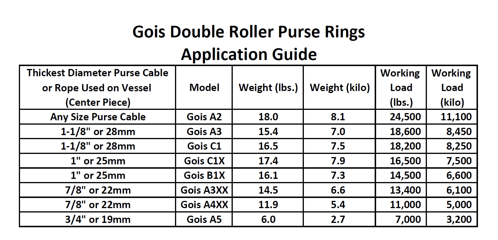 Application Guide – Rings Around The World